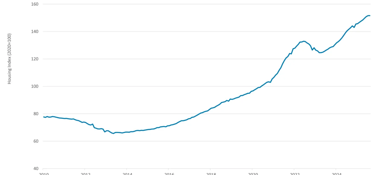 Figure 1: House prices