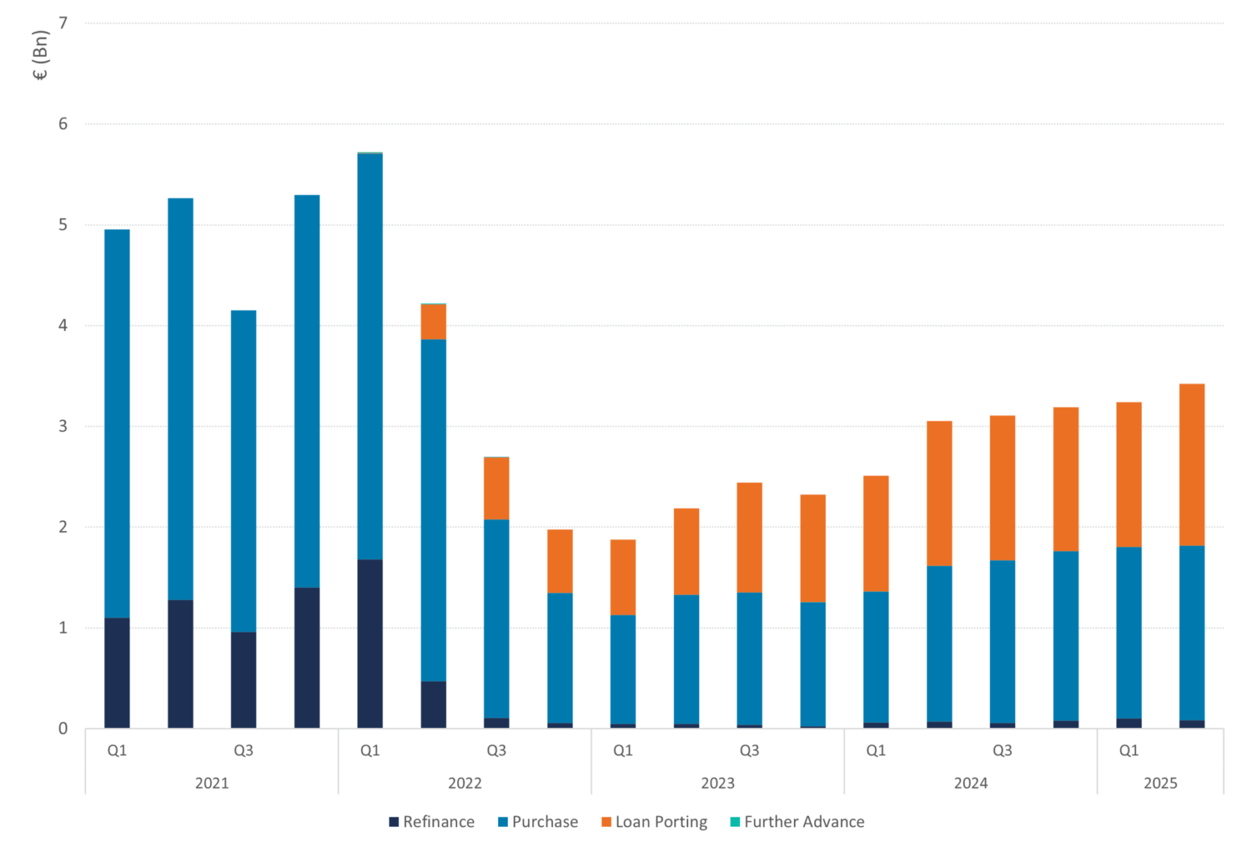 Figure 10 shows mortgage applications per loan type