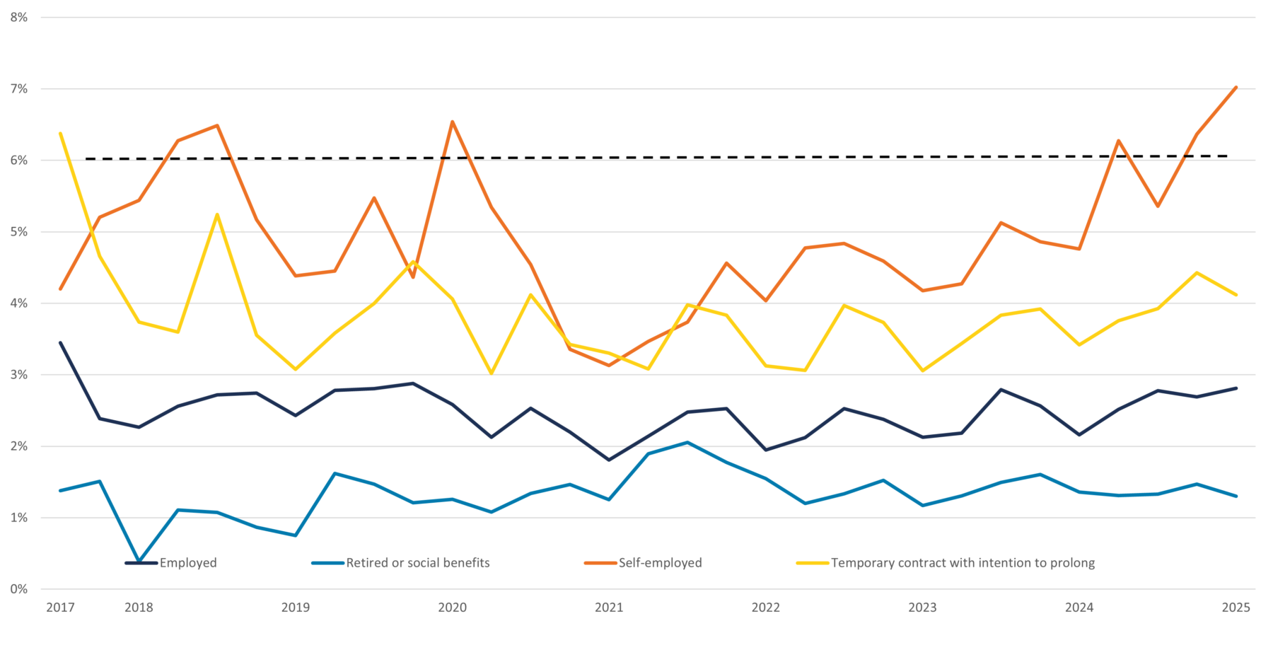 Figure 4 shows the development of arrears inflow